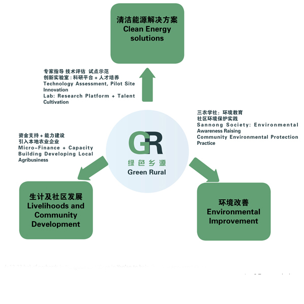 Biomass fuel production and clean heating technology